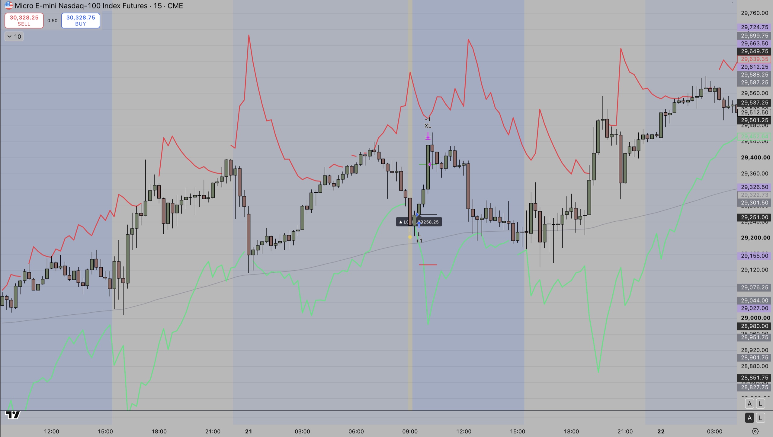 MNQ 15m chart — Mean Reversion strategy