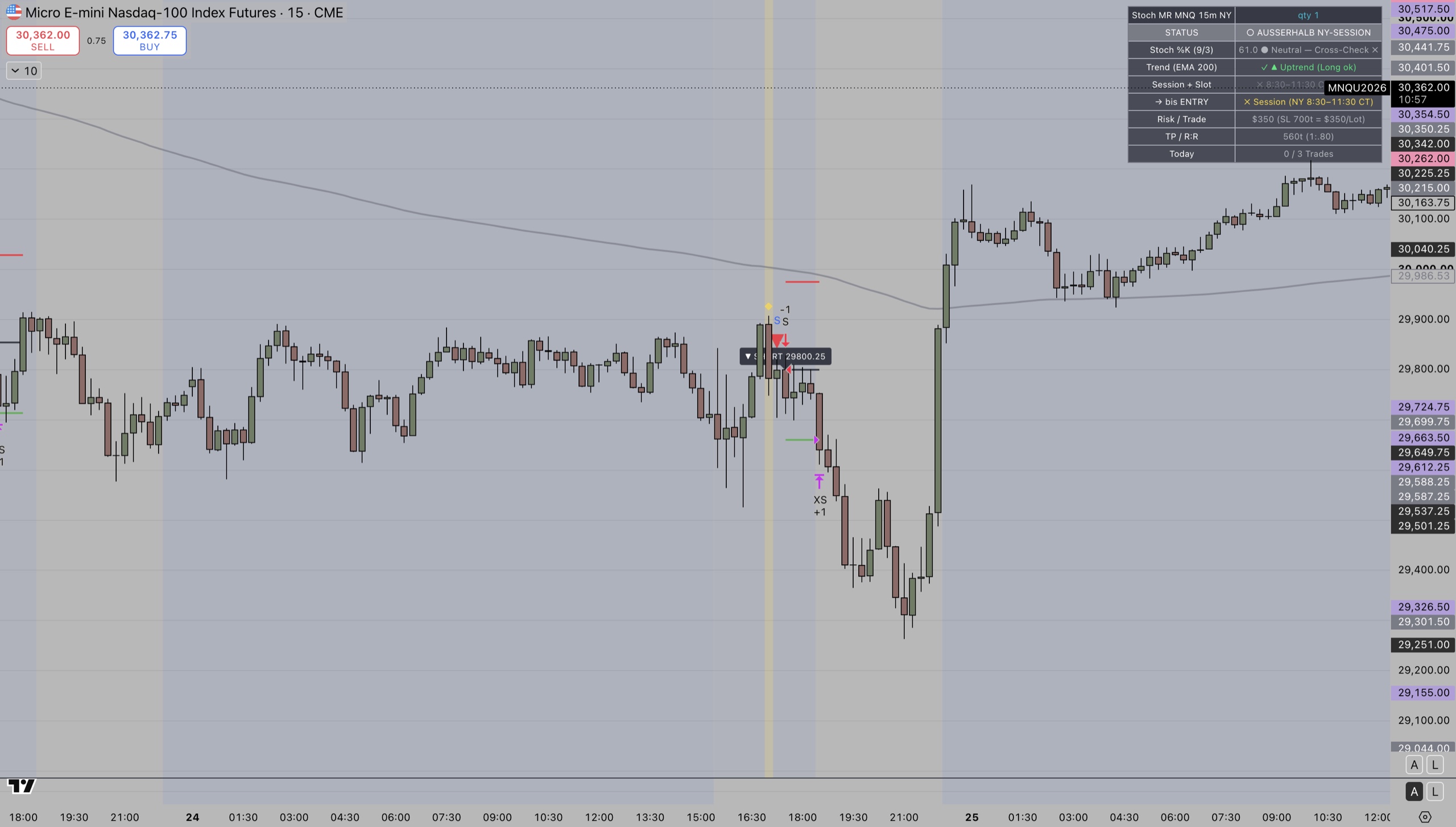 MNQ 15m chart — Mean Reversion strategy